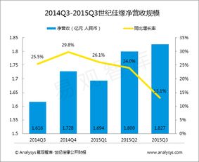 易觀 大數據分析引領行業互聯網變革