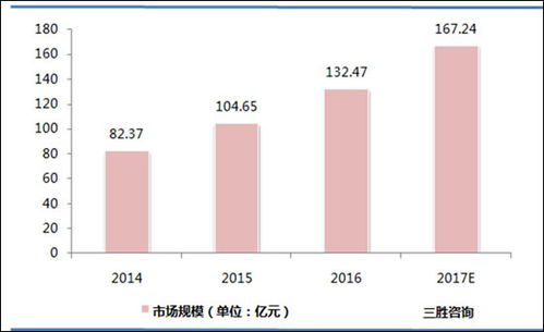 2016年中國大數據市場 增速顯著，互聯網企業引領數據服務新浪潮